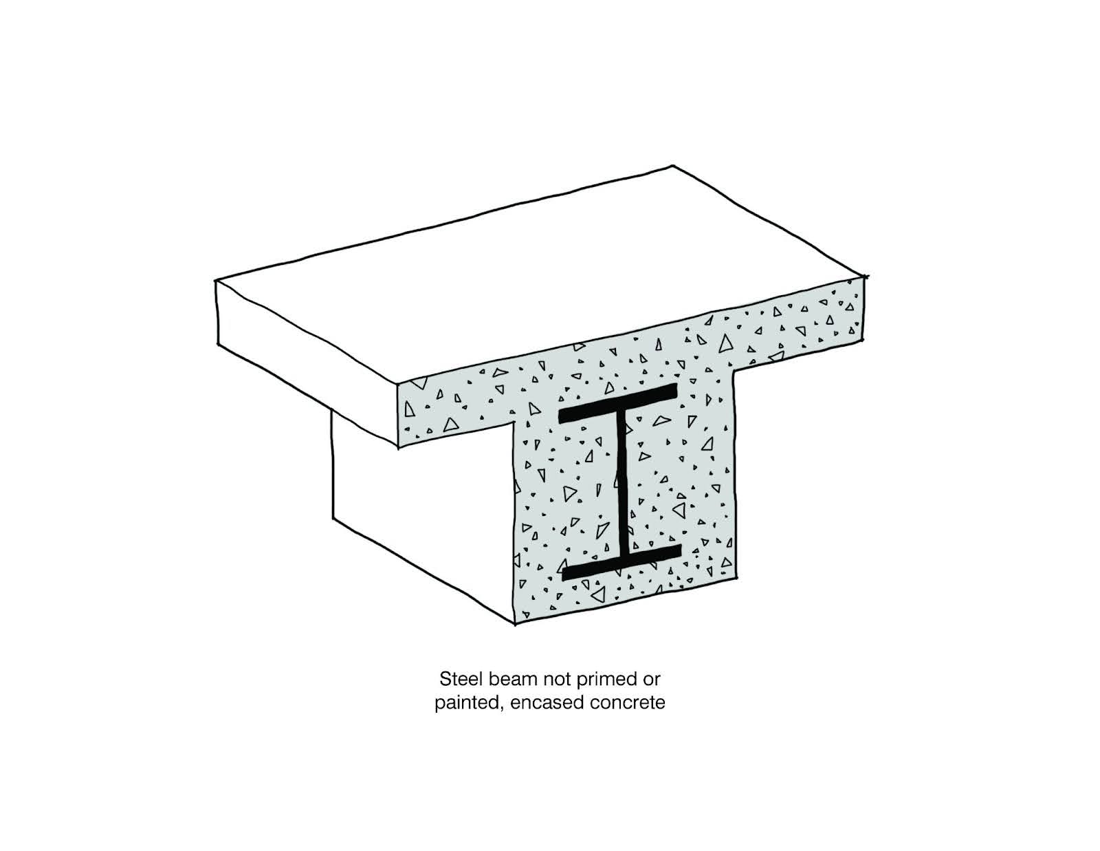 enclosed steel
